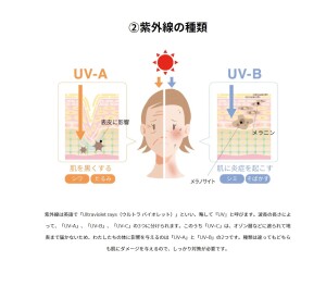 V3 body用UV4-1