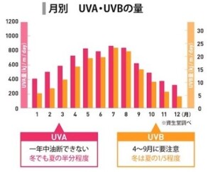 紫外線VA.B-1