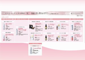 メソシューティカル商品一覧