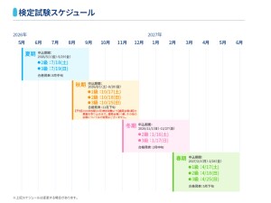 検定試験スケジュール